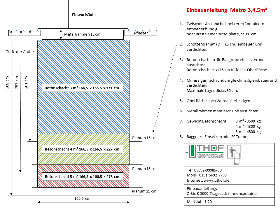 einbauanleitung metro