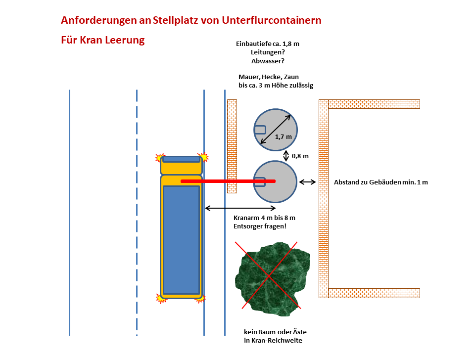 stellplatz z bin 5000 container