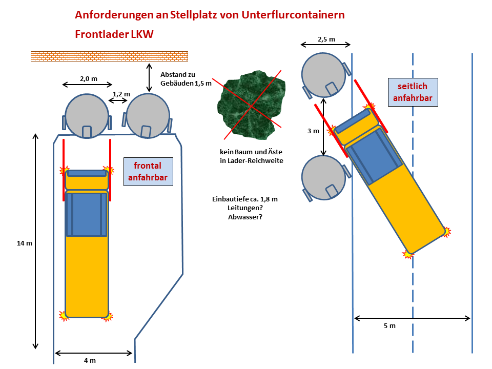 stellplatz z bin 5000 fl frontlader container